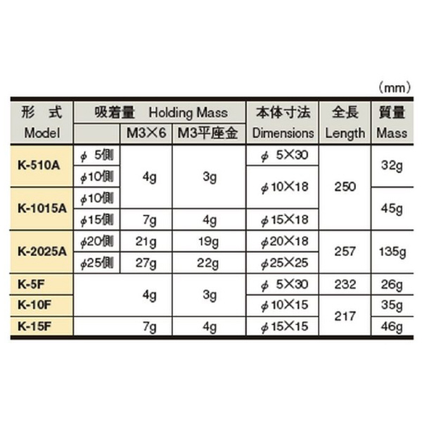 カネテック（株） マグネットクリーナ K マグネットクリーナ K-1015A