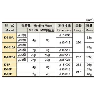 カネテック（株） マグネットクリーナ K マグネットクリーナ K-2025A