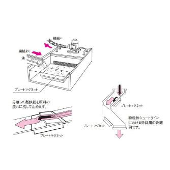 カネテック（株） プレートマグネット KPMF プレートマグネット KPMF-1515A