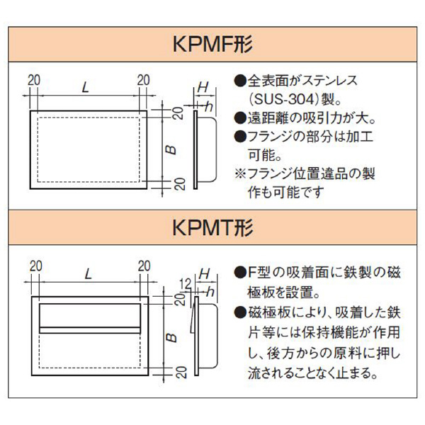 カネテック（株） プレートマグネット KPMF プレートマグネット KPMF-1515A