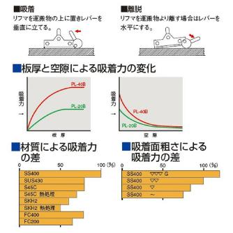 カネテック（株） 永磁リフマ PL 永磁リフマ PL-20B