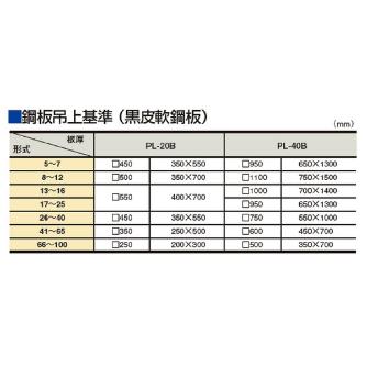 カネテック（株） 永磁リフマ PL 永磁リフマ PL-40B