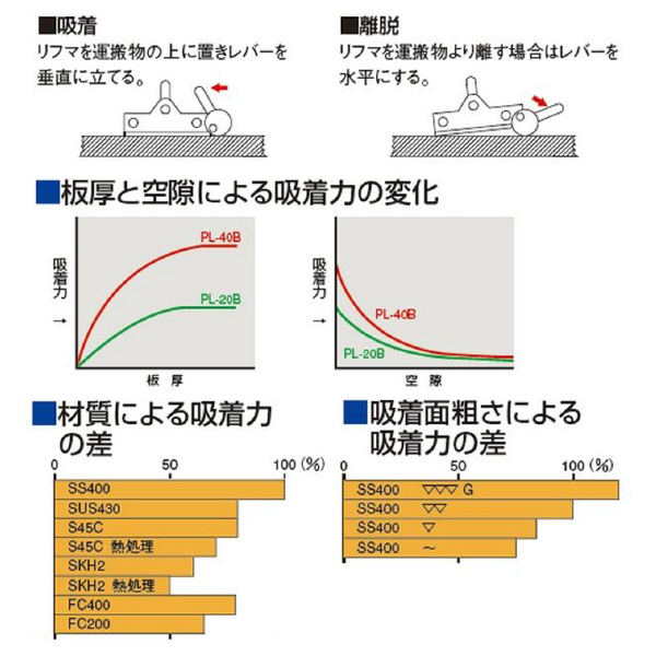 カネテック（株） 永磁リフマ PL 永磁リフマ PL-40B