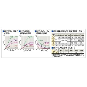 カネテック（株） 永電磁リフマ LEP 永電磁リフマ LEP-15