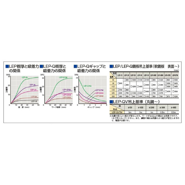 カネテック（株） 永電磁リフマ LEP 永電磁リフマ LEP-15