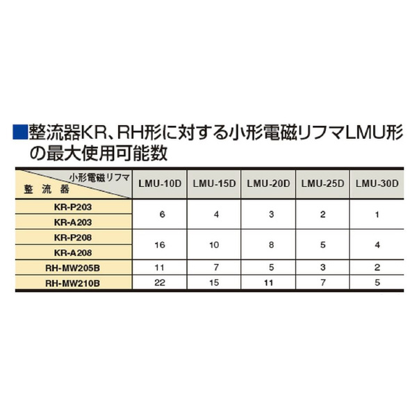 カネテック（株） 小形電磁リフマ LMU 小形電磁リフマ LMU-15D