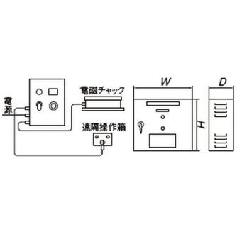 カネテック（株） エレクトロチャックマスター ES エレクトロチャックマスター ES-V220A