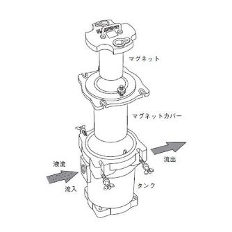 カネテック（株） マグネットプレフィルタ HS-17 マグネットプレフィルタ HS-17
