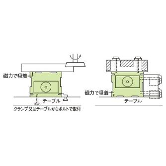 カネテック（株） 治具マグネットブロック JMC 治具マグネットブロック JMC-120