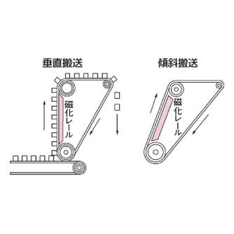 カネテック（株） 永磁レール KRA 永磁レール KRA-A1000