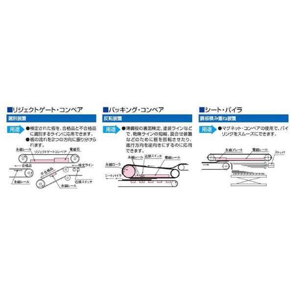 カネテック（株） 永磁レール KRA 永磁レール KRA-A1000