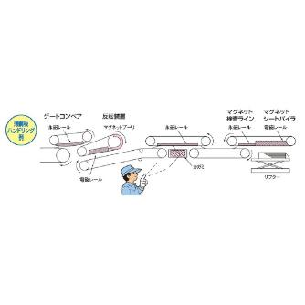 カネテック（株） 永磁レール KRA 永磁レール KRA-A1000