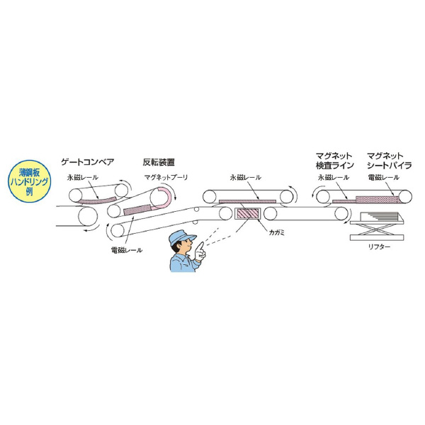 カネテック（株） 永磁レール KRA 永磁レール KRA-1050B