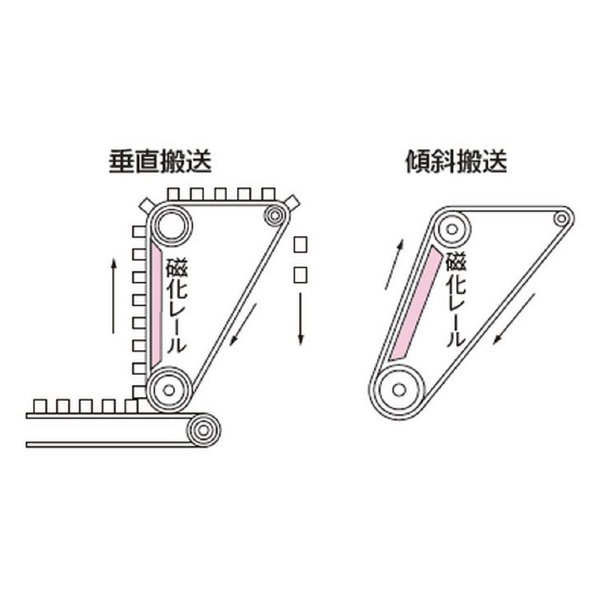 カネテック（株） 永磁レール KRA 永磁レール KRA-10100B