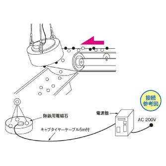 カネテック（株） 除鉄電磁石 HEM 除鉄電磁石 HEM-90Cﾎﾝﾀｲ
