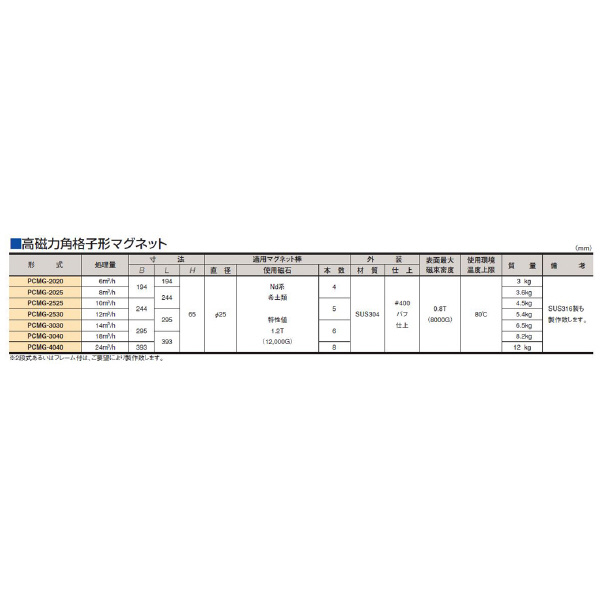 カネテック（株） 格子形マグネット/サニタリ PCMG 格子形マグネット／サニタリ PCMG-2020
