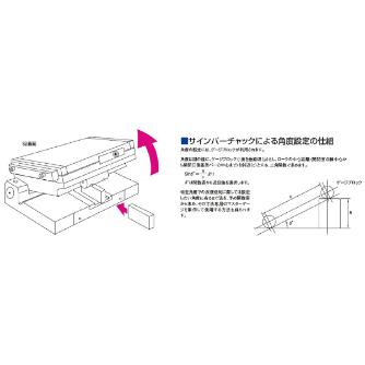 カネテック（株） サインバーチャック SBP サインバーチャック SBP-R713L-B