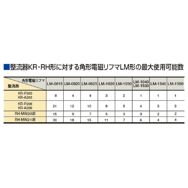 カネテック（株） 電磁リフマ LM 電磁リフマ LM-0815