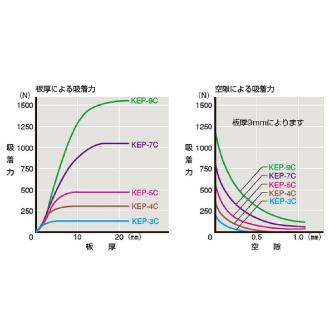 カネテック（株） 永電磁ホルダ KEP 永電磁ホルダ KEP-3C