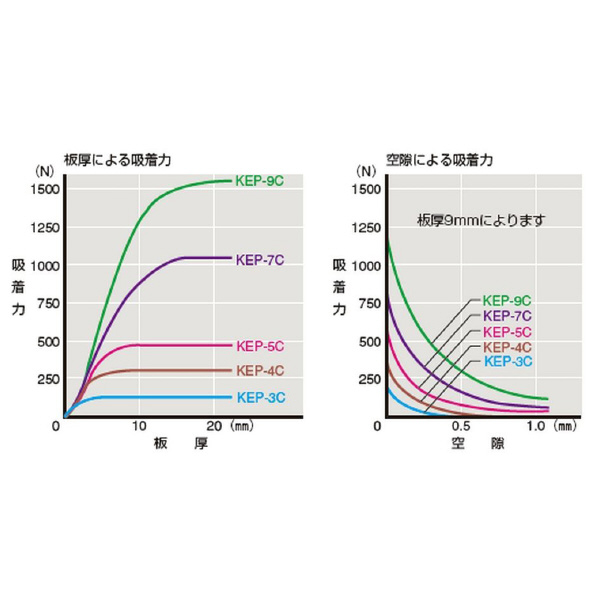 カネテック（株） 永電磁ホルダ KEP 永電磁ホルダ KEP-3C