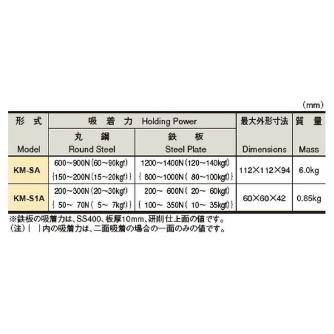 カネテック（株） マグネット6角ホルダ KM マグネット６角ホルダ KM-SA