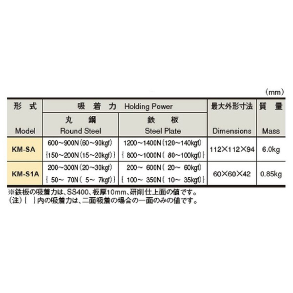 カネテック（株） マグネット6角ホルダ KM マグネット６角ホルダ KM-SA