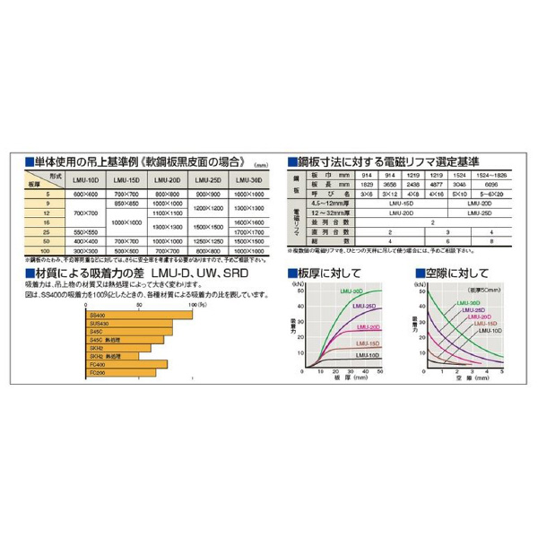 カネテック（株） 小形電磁リフマ LMU 小形電磁リフマ LMU-20D