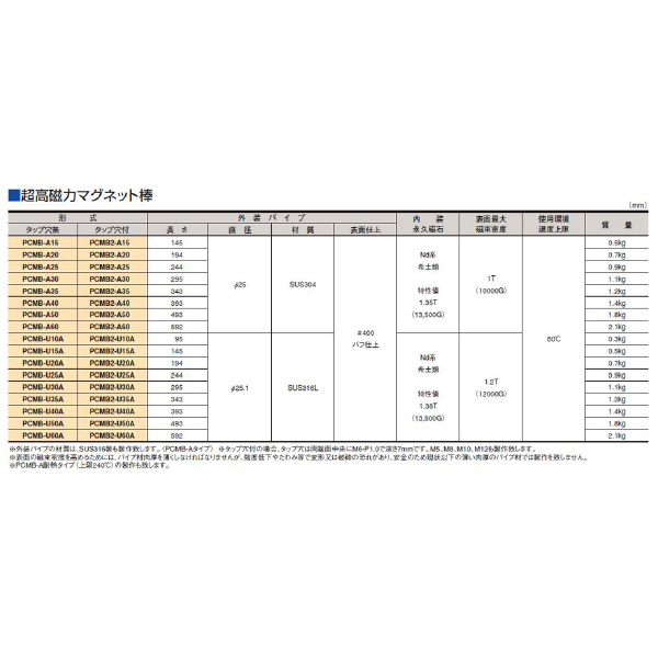 カネテック（株） マグネット棒/サニタリ PCMB2 マグネット棒／サニタリ PCMB2-A35