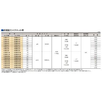 カネテック（株） マグネット棒/サニタリ PCMB2 マグネット棒／サニタリ PCMB2-A60