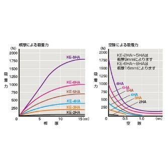 カネテック（株） ハイブリッドホルダ KE ハイブリッドホルダ KE-4HA