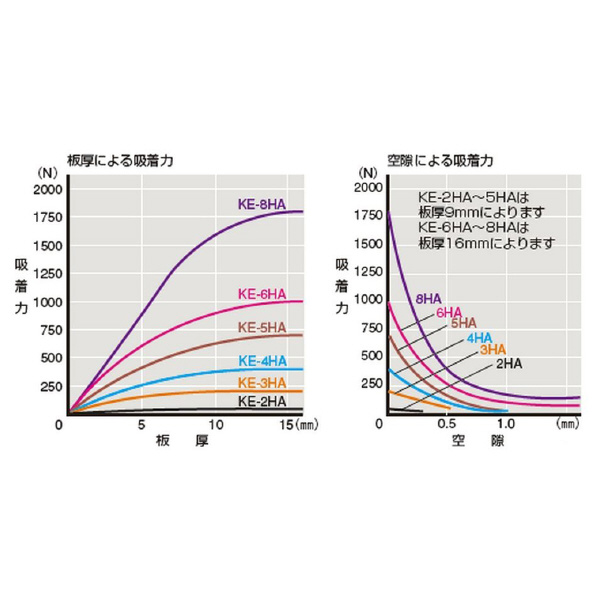 カネテック（株） ハイブリッドホルダ KE ハイブリッドホルダ KE-8HA