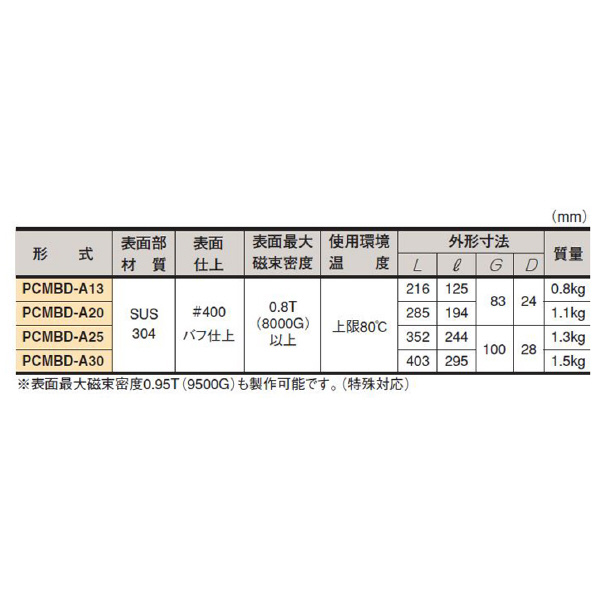 カネテック（株） マグネット棒/サニタリ PCMBD マグネット棒／サニタリ PCMBD-A20