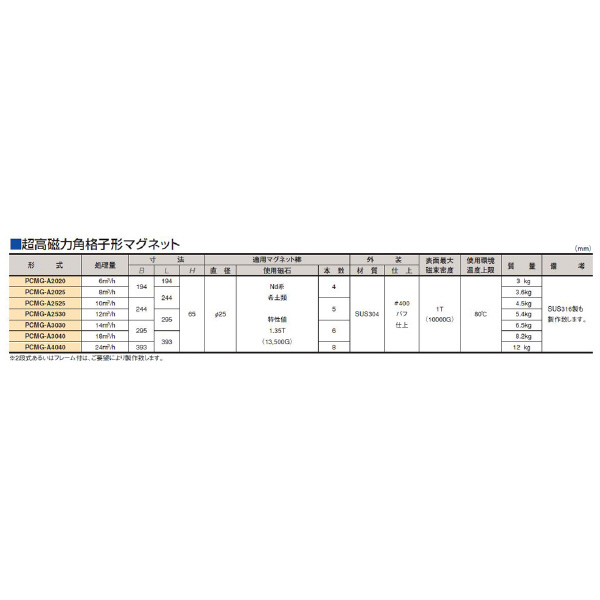 カネテック（株） 格子形マグネット/サニタリ PCMG 格子形マグネット／サニタリ PCMG-A2020