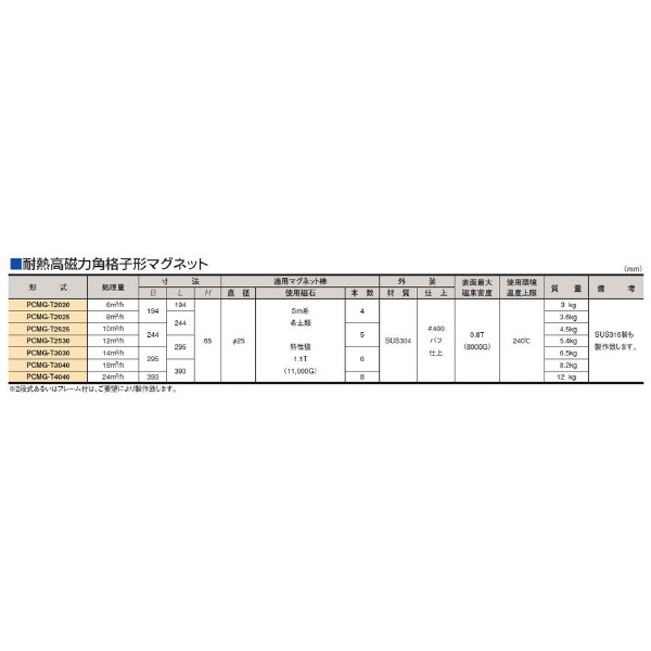 カネテック（株） 格子形マグネット/サニタリ PCMG 格子形マグネット／サニタリ PCMG-T2020