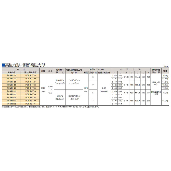 カネテック（株） マグネットフィルタ/サニタリ PCMH2 マグネットフィルタ／サニタリ PCMH2-15