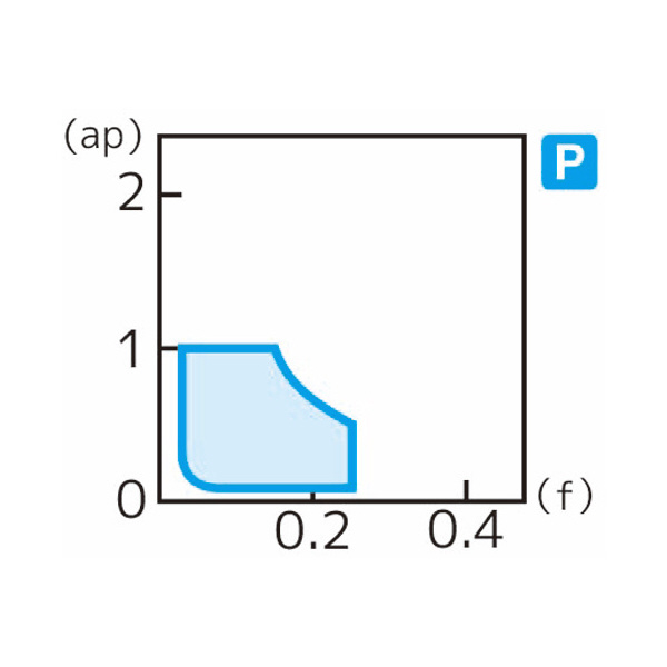 住友電気工業（株） スローアウェイチップ DNMG-FL スローアウェイチップ DNMG150404N-FL AC630M