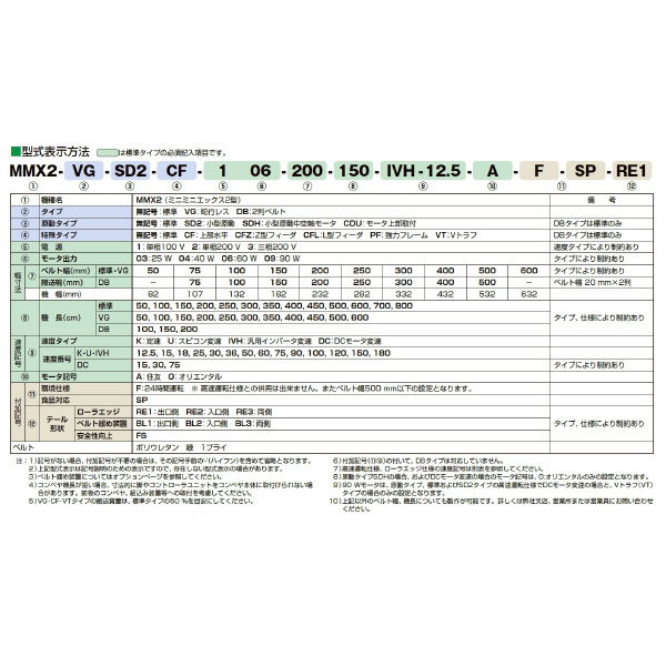 マルヤス機械（株） ベルトコンベヤ MMX2-VG-303-100 ベルトコンベヤ MMX2-VG-303-100-100-K-25-O
