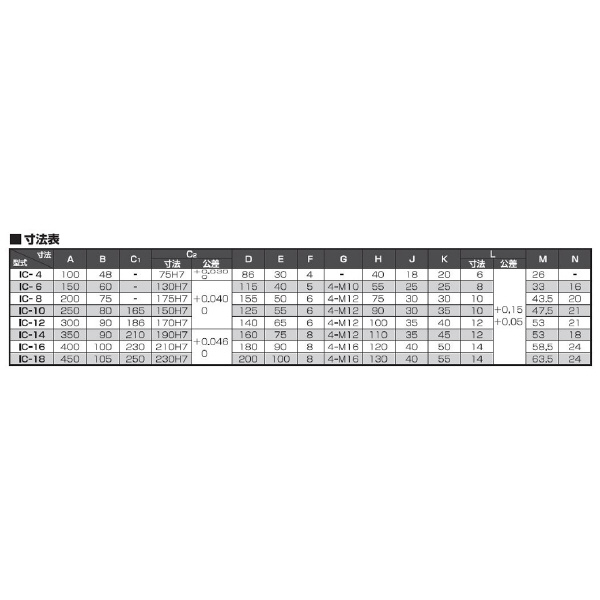 （株）北川鉄工所 インディペンデントチャック(ストレートインロー) IC インディペンデントチャック IC-4