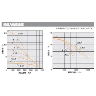 （株）北川鉄工所 中実パワーチャック N 中実パワ－チャック N-04