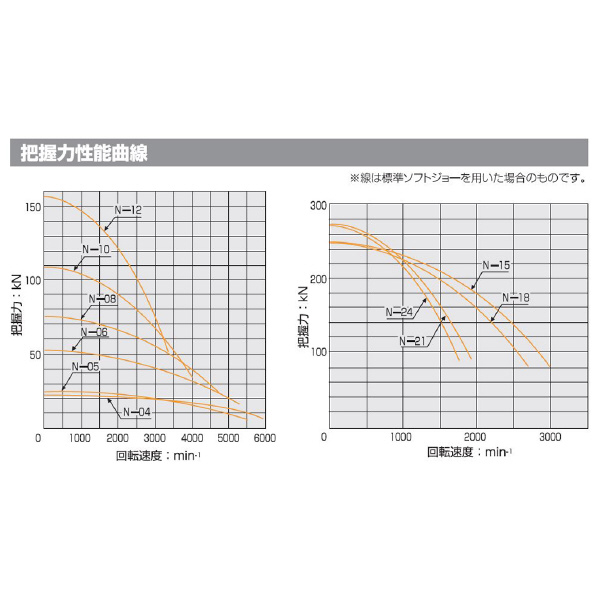 （株）北川鉄工所 中実パワーチャック N 中実パワ－チャック N-04