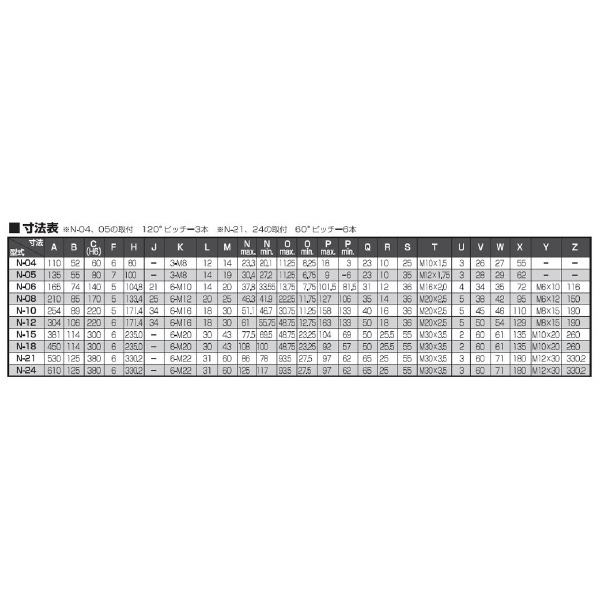 （株）北川鉄工所 中実パワーチャック N 中実パワ－チャック N-10