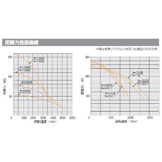 （株）北川鉄工所 中実パワーチャック(ショートテーパ) N-A 中実パワーチャック（ショートテーパ） N-06A0500