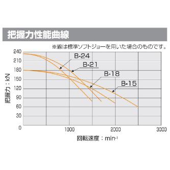 （株）北川鉄工所 中空パワーチャック B 中空チャック B-21