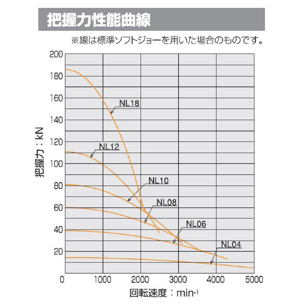 （株）北川鉄工所 中実ロングストロークパワーチャック NL 中実ロングストロークパワーチャック NL06