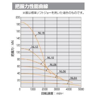 （株）北川鉄工所 中実ロングストロークパワーチャック NL 中実ロングストロークパワーチャック NL12