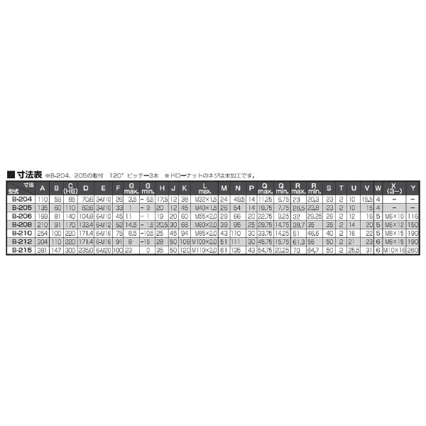 （株）北川鉄工所 中空パワーチャック B-200 中空パワーチャック B-212