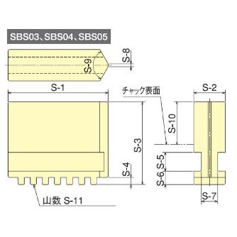 （株）北川鉄工所 スクロールチャック用ソフトジョー SBS 生爪 SBS03