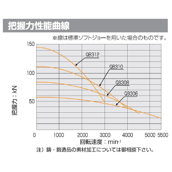 （株）北川鉄工所 クイックジョーチェンジチャック QB300 クイックジョーチェンジチャック QB306