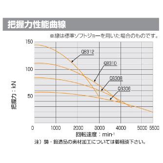（株）北川鉄工所 クイックジョーチェンジチャック QB300 クイックジョーチェンジチャック QB312