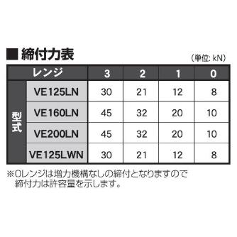 （株）北川鉄工所 超低床ロングスチールバイス VE-LN 超低床ロングスチールバイス VE125LN